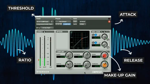 The fundamental controls of compressors